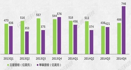 Apple Watch能否成蘋果新增長(zhǎng)引擎？